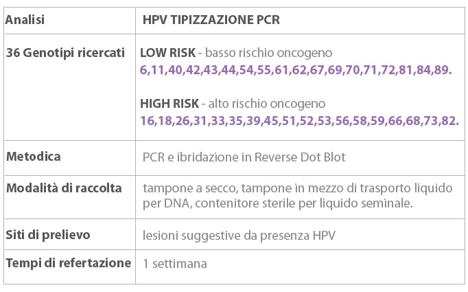 Papilloma virus umano ad alto rischio oncogeno, Genotipi hpv ad alto rischio
