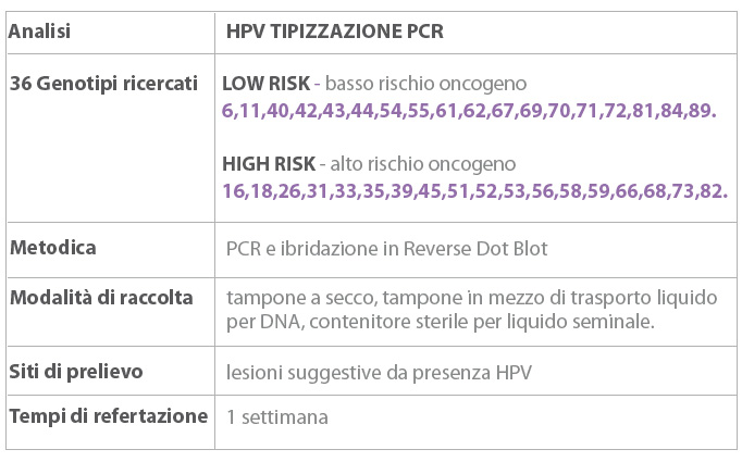 Cura il papilloma virus., Genotipi hpv ad alto rischio